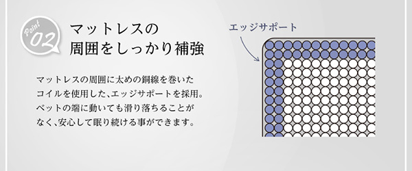周囲をしっかり補強するエッジサポート