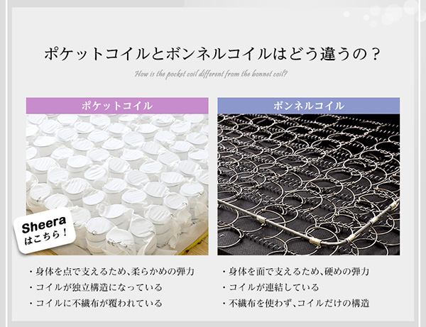 ボンネルコイルとの違い
