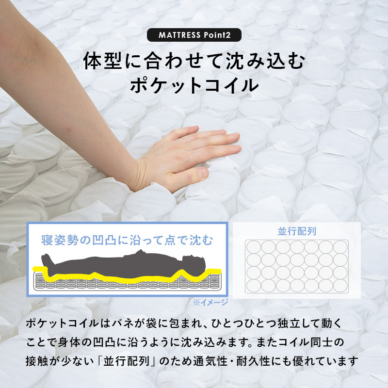 体型に合わせて沈むポケットコイル