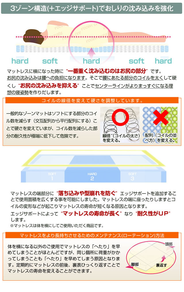 3ゾーン構造＋エッジサポートでおしりの沈み込みを強化