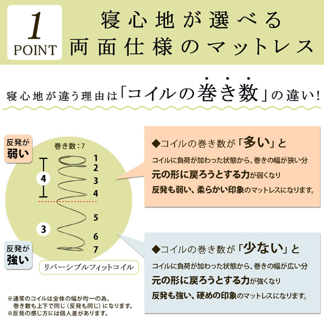 寝心地が違う理由はコイルの巻き数の違い