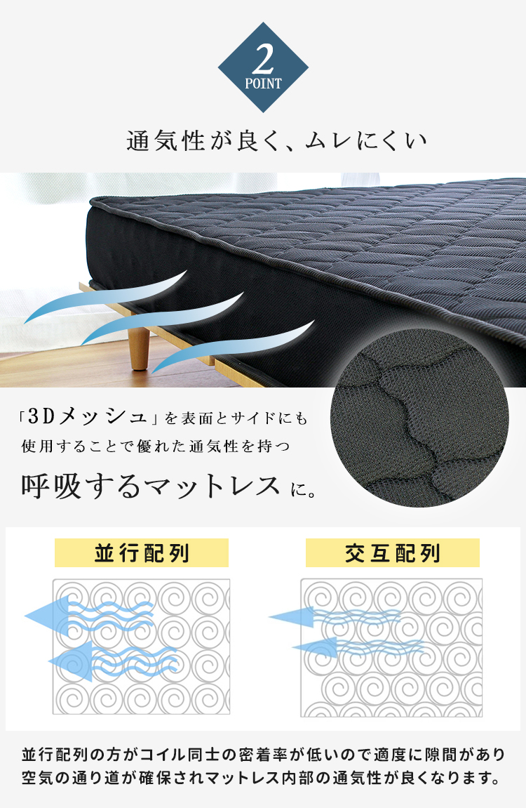 通気性がよく並行配列で呼吸するマットレスに