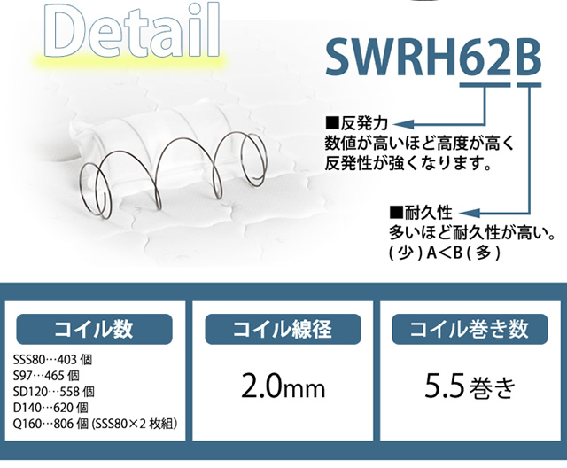 コイル数・コイル線径