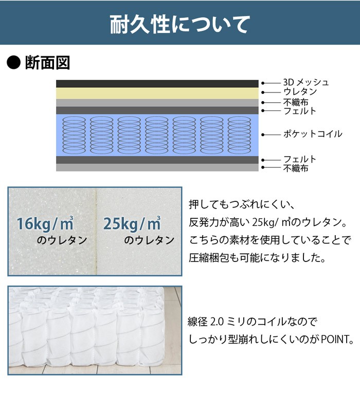 耐久性について 16kg/m3と25kg/m3のウレタン 線径2.0mmのコイルを使用 押してもつぶれにくく反発力が高いウレタン