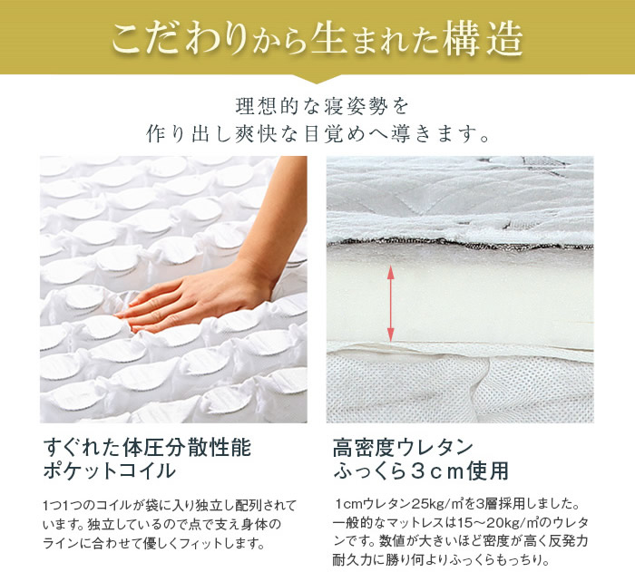 こだわりから生まれた構造 優れた体圧分散性能 高密度ウレタンとポケットコイルで理想的な姿勢を作り出す