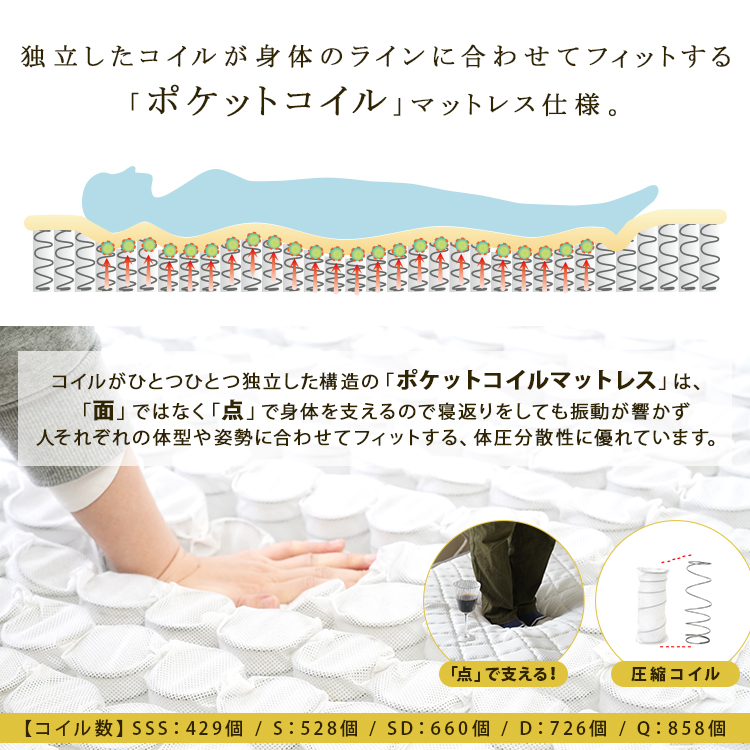独立したコイルが身体のラインに合わせてフィットするポケットコイルマットレス 体圧分散性に優れ、振動が響きにくい構造