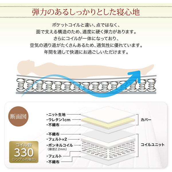 面で支える弾力のある寝心地