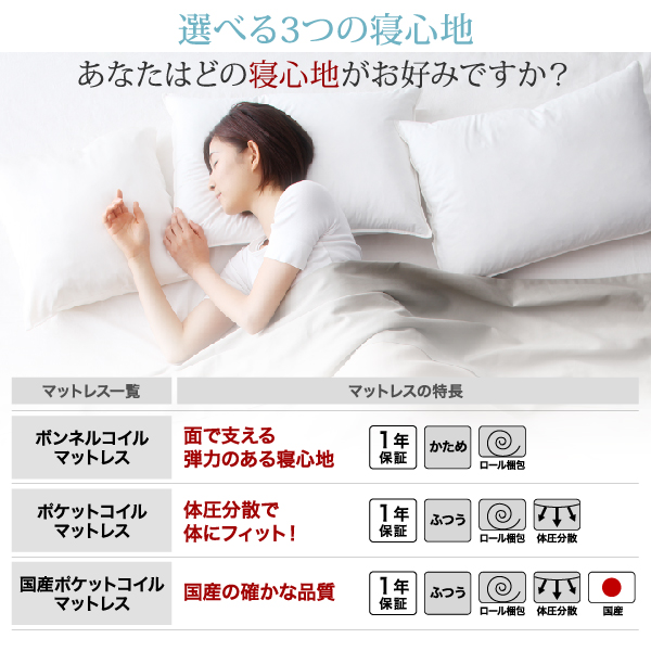 マットレス簡易特徴