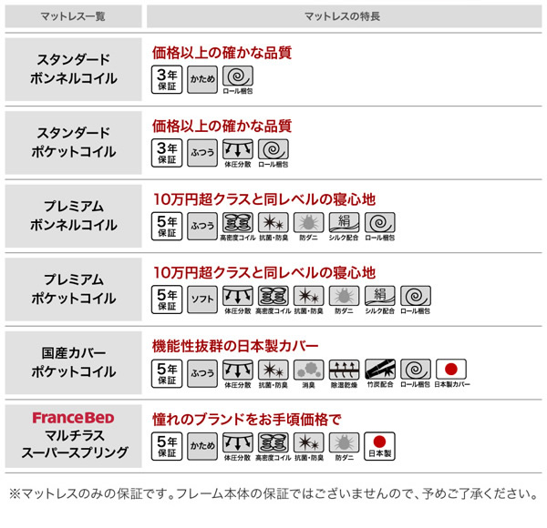 価格一覧