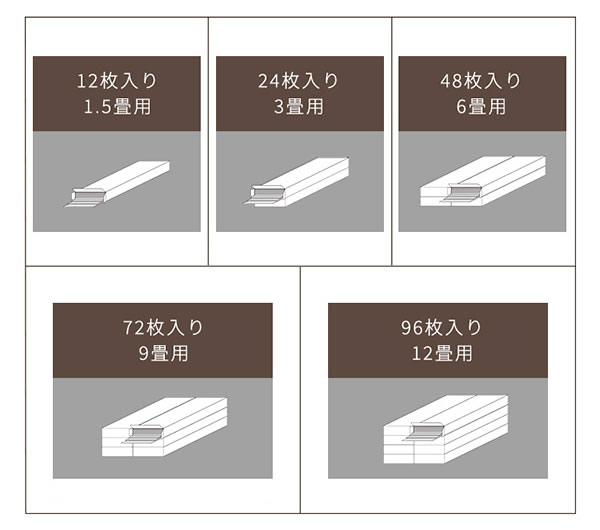 各セット枚数