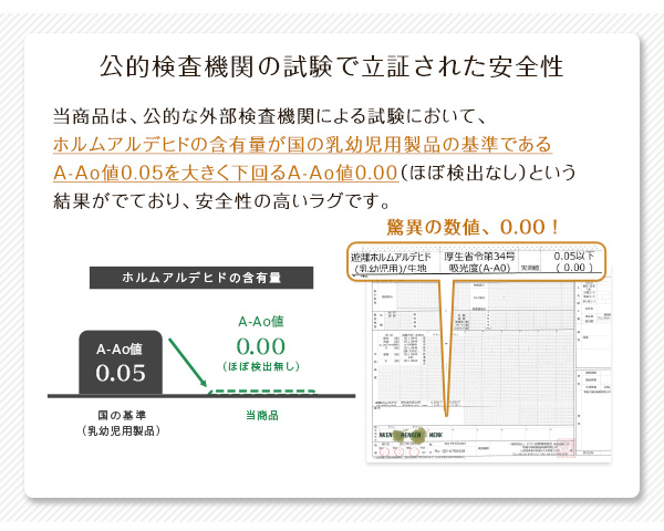 公的検査機関で立証された安全性
