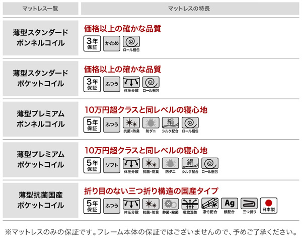 マットレス簡易特徴