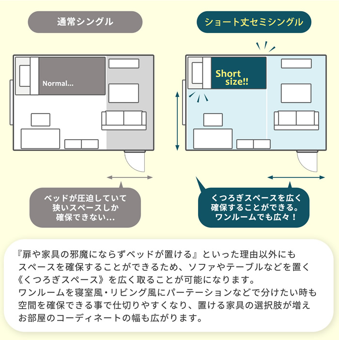 扉や家具の邪魔にならずにベッドが置ける