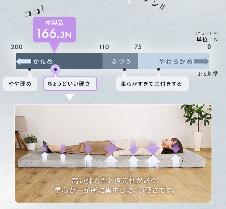 高い弾力性と復元性