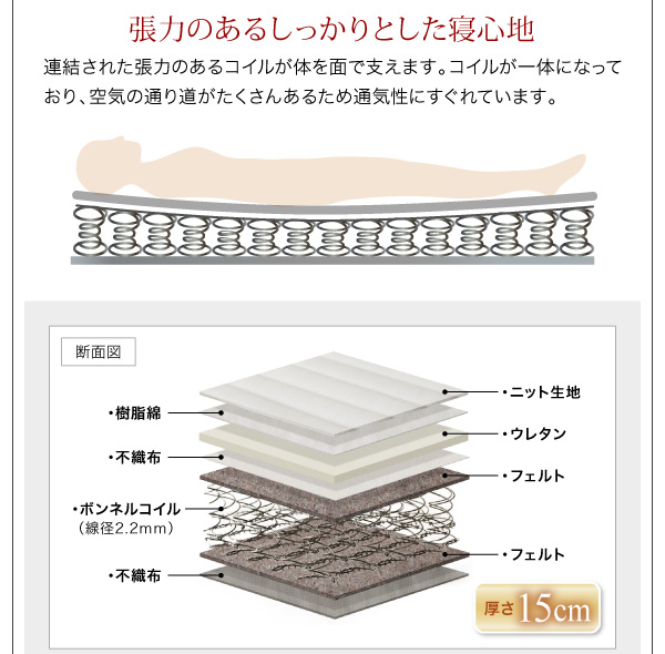 スタンダードボンネルコイルマットレス
