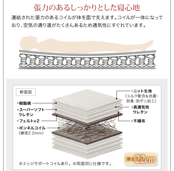 プレミアムボンネルコイルマットレス