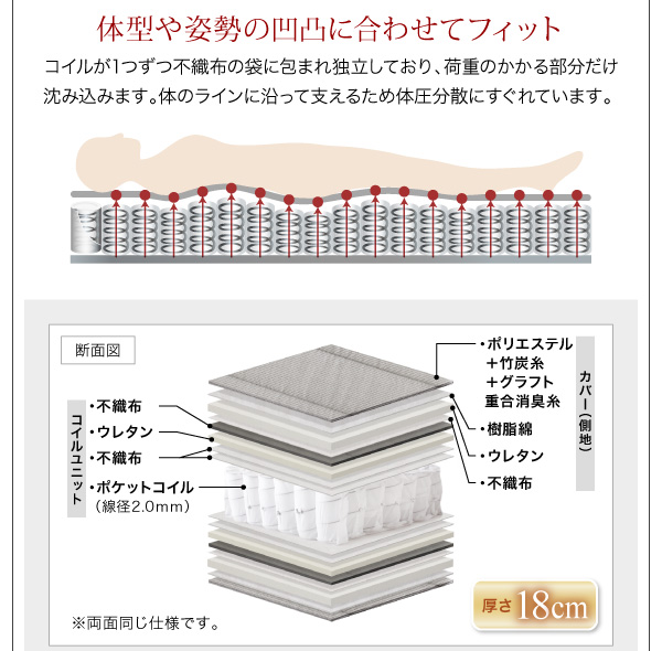 国産カバーポケットコイルマットレス