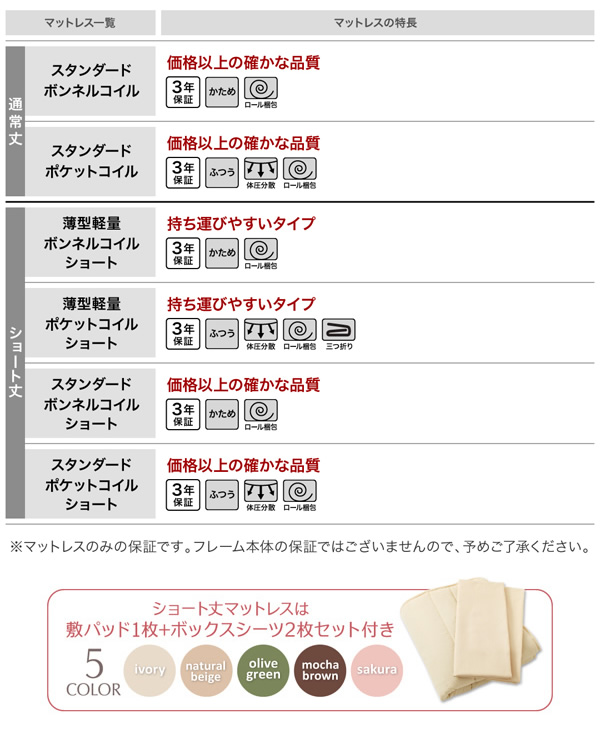 各マットレスの簡易特徴