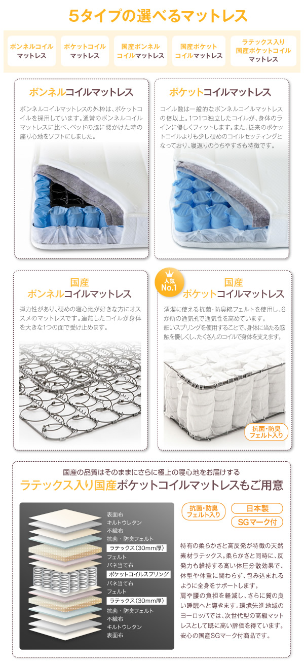 各マットレスの簡易特徴