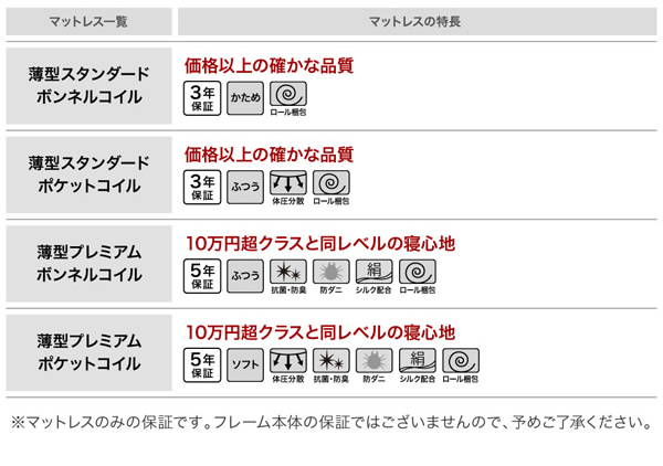 各マットレスの簡易特徴