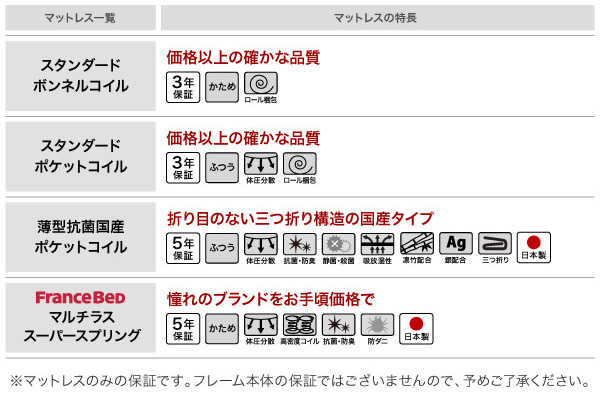 各マットレスの簡易特徴