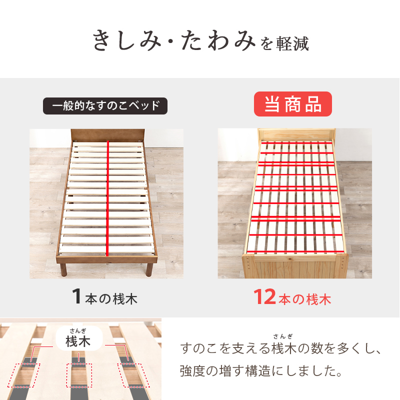 きしみ、たわみを軽減