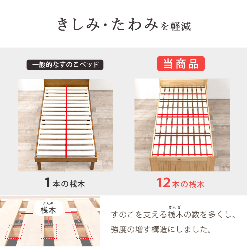 きしみ、たわみを軽減