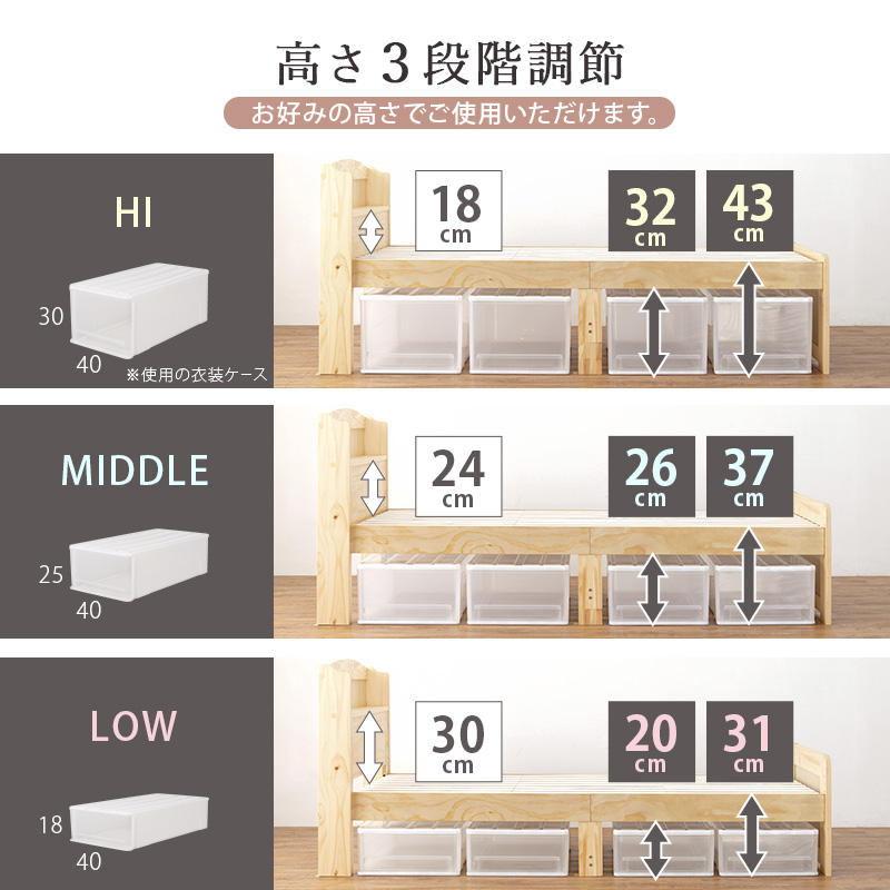 3段階調整のイメージ