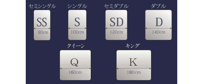 ベッドサイズを選定する