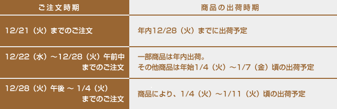 配送スケジュール