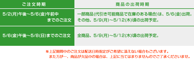 配送スケジュール