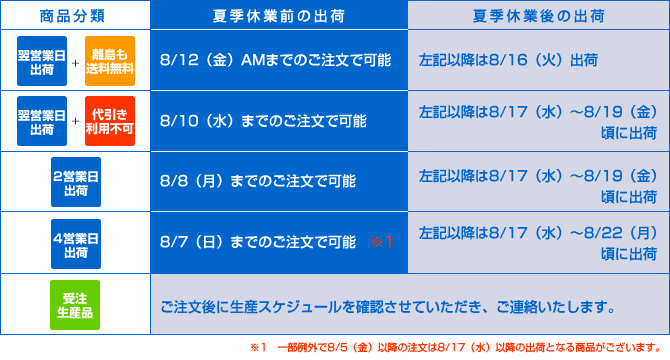 配送スケジュール