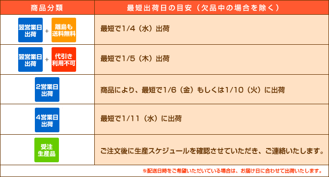 配送スケジュール