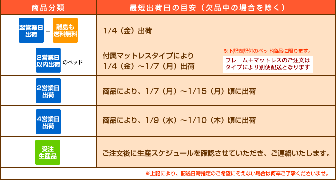 配送スケジュール