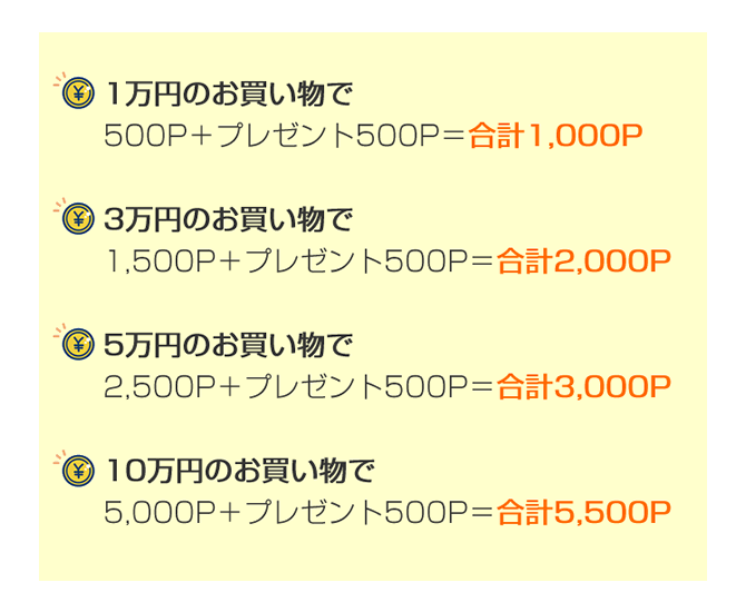 ポイント5倍の試算例