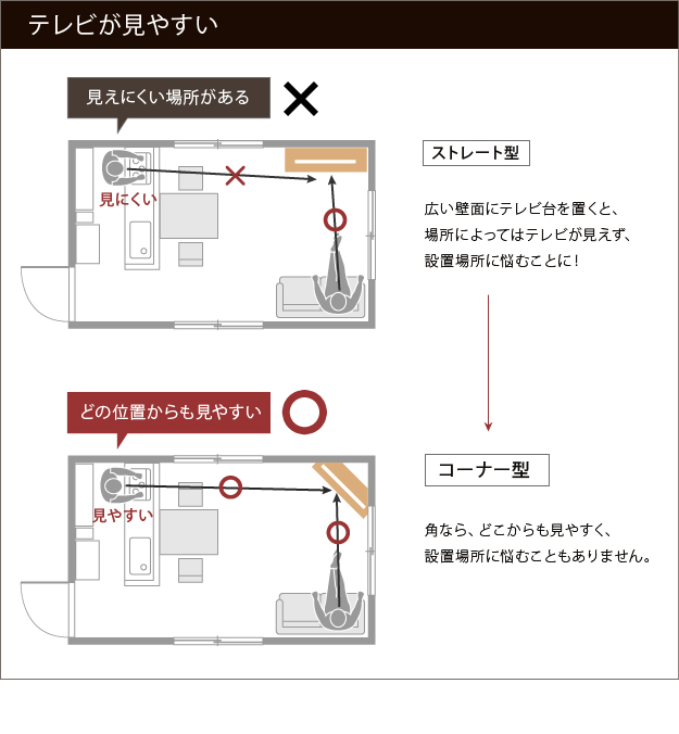 機能・特徴