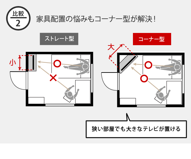 機能・特徴