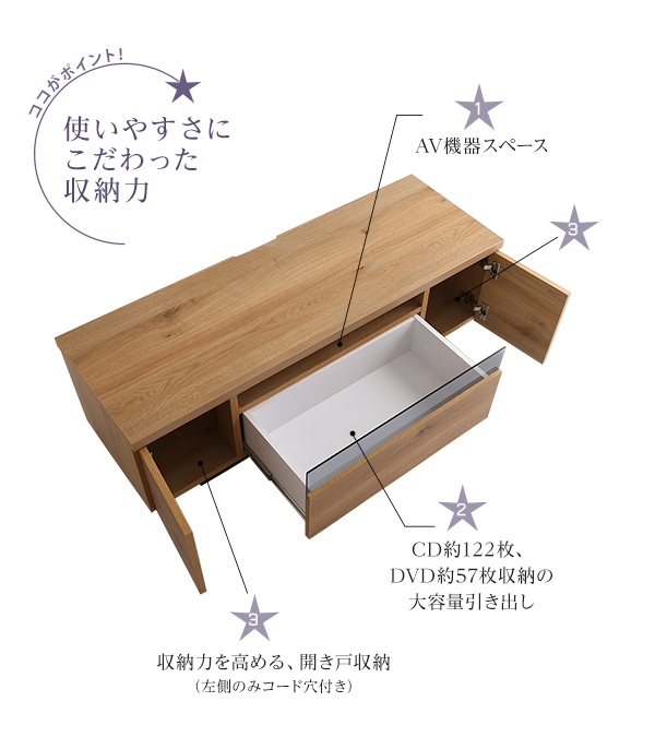 使いやすさにこだわった収納力