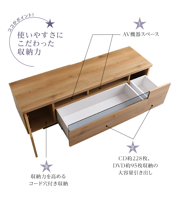 使いやすさにこだわった収納力