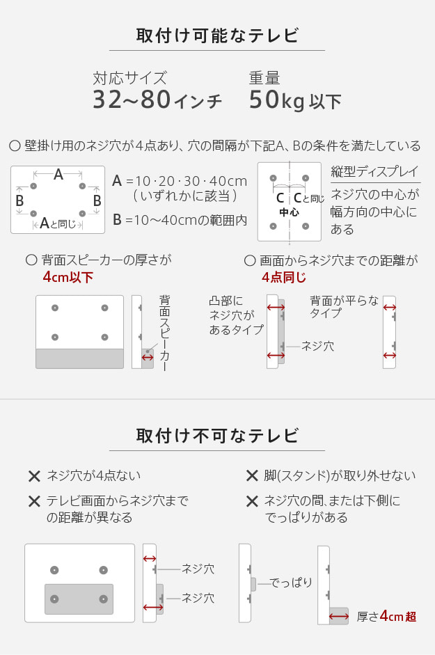 取り付け可能なテレビサイズ
