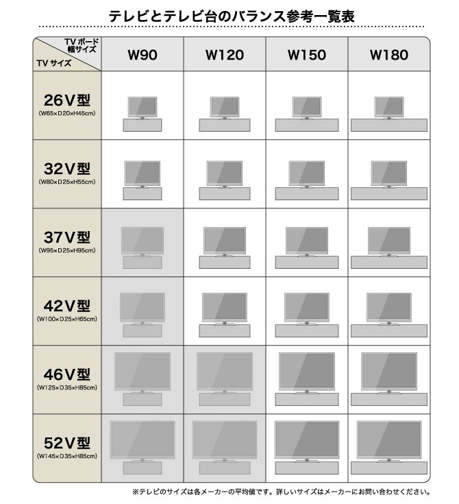 テレビとテレビ台のバランス参考一覧表