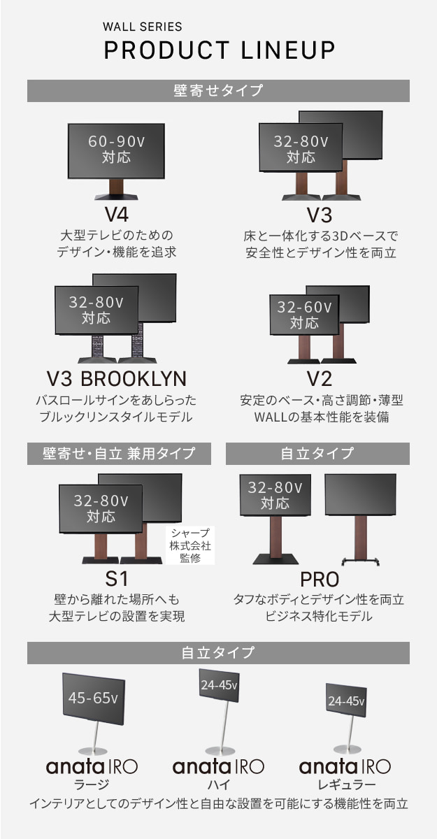 WALLシリーズ プロダクトラインアップ