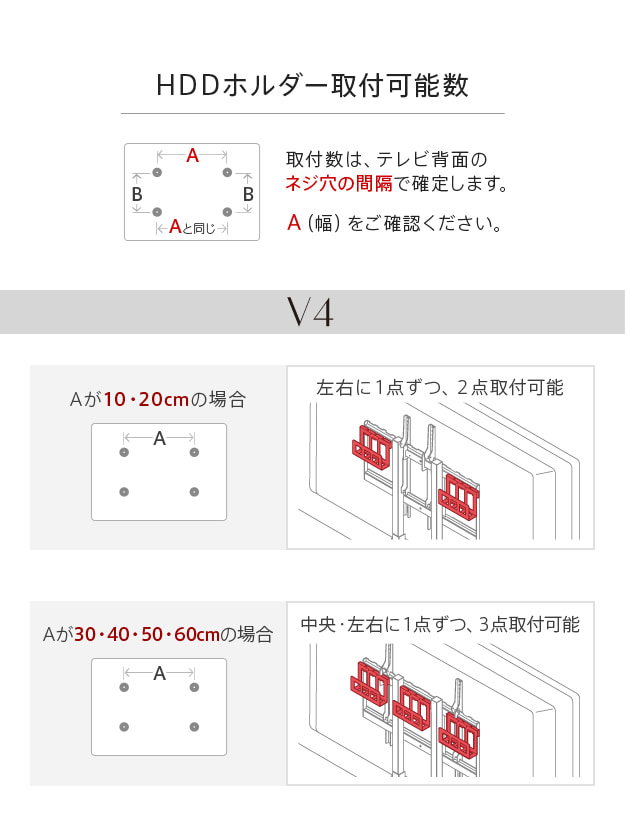V4タイプ取り付け可能数