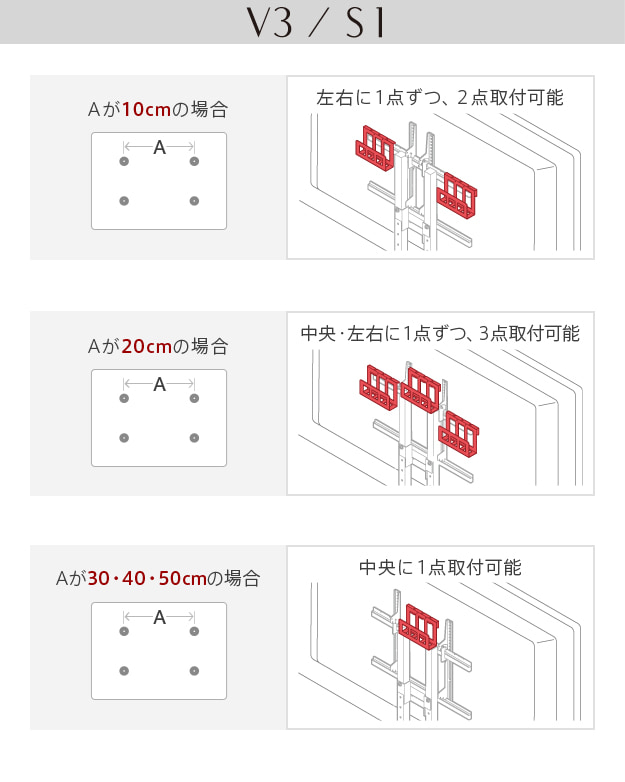 V3／S1タイプ取り付け可能数