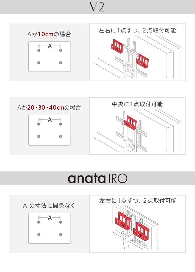 V2・anataIROタイプ取り付け可能数