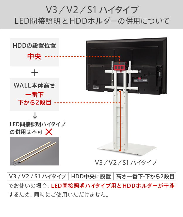 LED間接照明との併用について