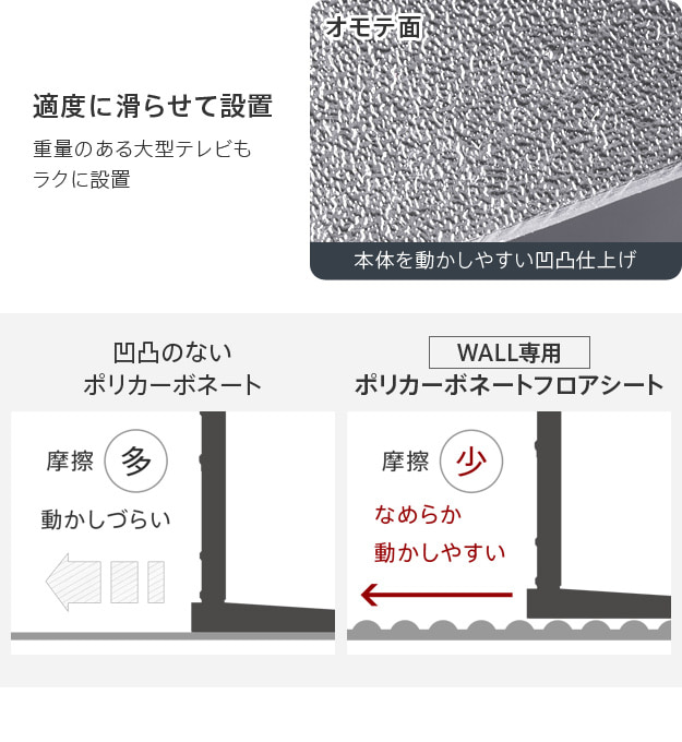 オモテ面は滑りやすい仕上げで大型テレビも楽に設置