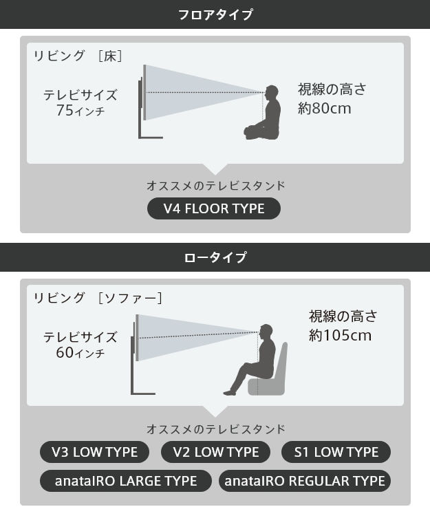 フロアタイプ・ロータイプ