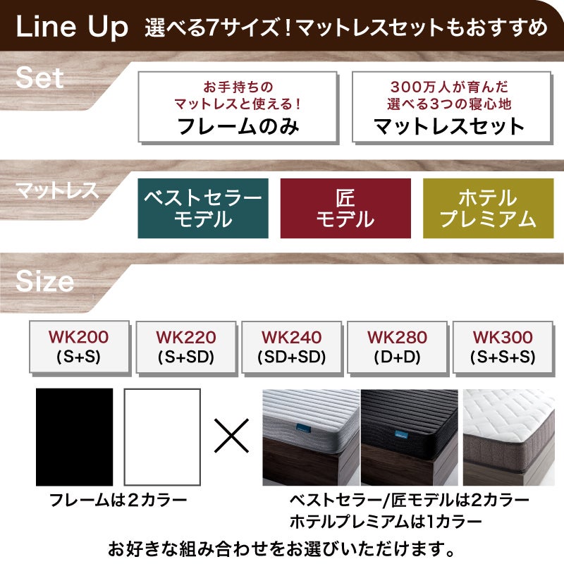組み合わせ、バリエーション