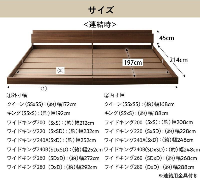 連結時サイズ